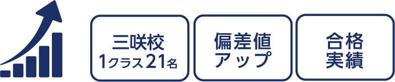 三咲校1クラス21名 偏差値アップ 合格実績